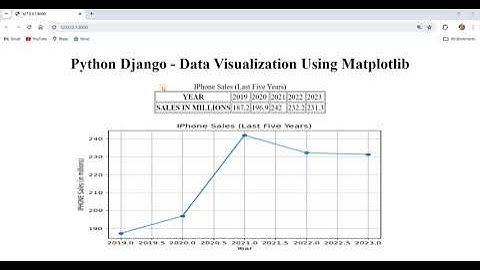 Python Django - Data Visualization using matplotlib - Plotting IPhone sales data for last five years
