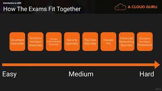 Smart Soft Solutions screenshot 1