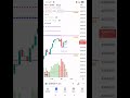 Banknifty live intraday trading