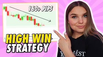 The Most Powerful Awesome Oscillator Strategy You Need To Know