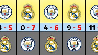 Real Madrid Vs Manchester City Head To Head 20122026  All Matches U0026 H2h Stats