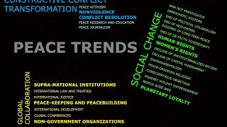 The Evolution of a Global Peace System