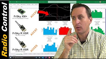 FrSky Radio/Receiver Control Performance