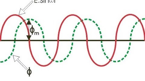 Magnetizing Inrush Current of Transformer