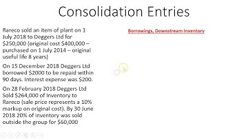 Accounting for Business Combinations - Non-Controlling Interest