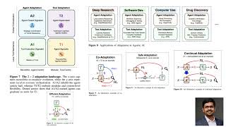 How AI Agents Adapt to New Environments Without Retraining