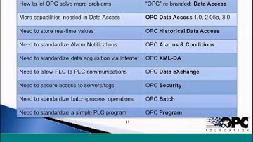 OPC UA Connectivity with InduSoft Web Studio and the OPC Foundation
