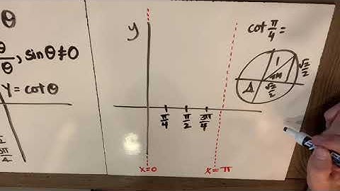 Graphing Parent Function Y = Cot X