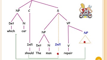 9 Transformations Nts