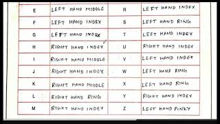Dav computer Class 3,lesson 4 ,Hands on