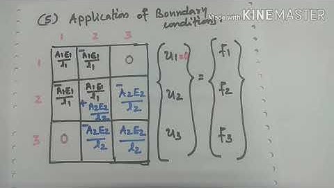 ANALYSIS OF STEPPED BAR USING FEM - PART 3- Dr. BAIJU SASIDHARAN (CET) FOR OPES