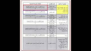 طريقة حساب المعدل الموزون لجميع الشعب  و الميادين 2021