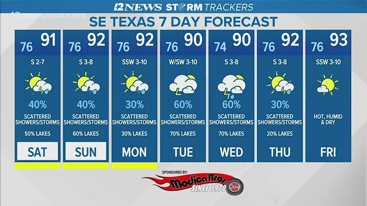 Scattered showers, storms predicted for most of July 18 week