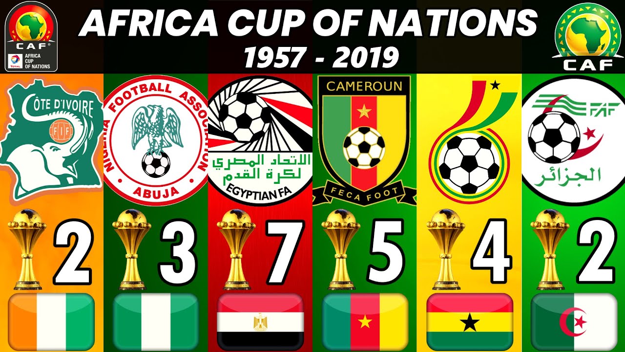 AFRICA CUP OF NATIONS • ALL WINNERS 1957 2019 • AFCON YouTube