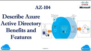 AZ-104:- Describe Azure Active Directory Benefits and Features ? Azure AD Features ?