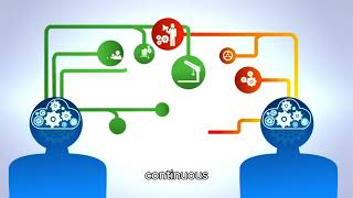 module 8 Continuous Improvement and Future Trends