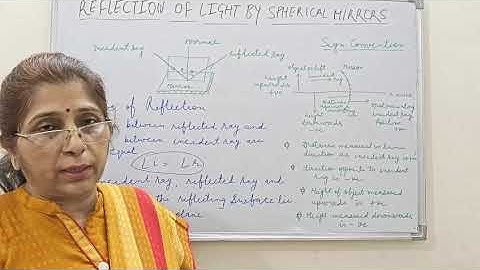 Reflection of light by spherical mirrors