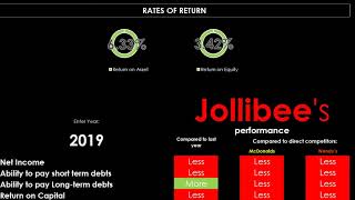 Jollibee's Dashboard with DSS A Final Requirement