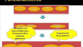 Robocode Estrategias
