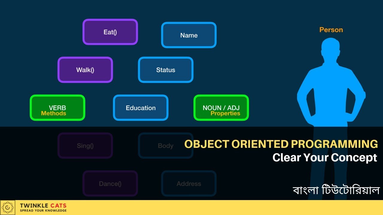 4. What is Class in OOP in Bangla - YouTube
