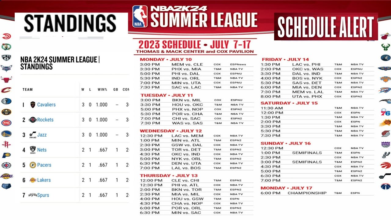 NBA Summer league 2023 schedule ; NBA summer league standings ; NBA