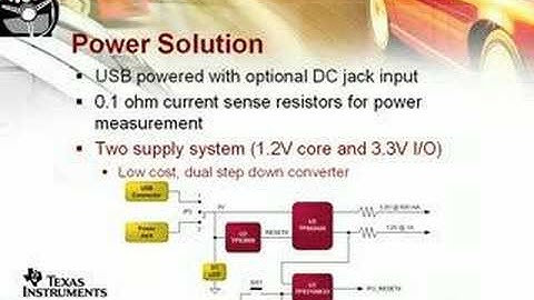 Xilinx Spartan-3A Low Cost Evaluation Kit