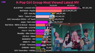 K-Pop Girl Group Most Viewed Latest Music Video! (2016-2021)