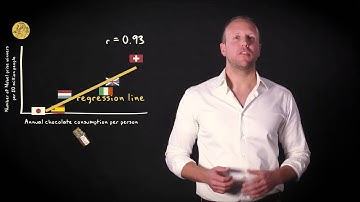 2.3 Finding the regression line | Basic Statistics | Correlation and Regression | UvA