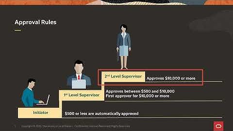 General Ledger | Create Journal Approval Rules