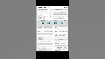 OSPF Routing protocol #ciscocertification #cisco #ospf #bgp #eigrp #networkengineer #ccna #ccnp