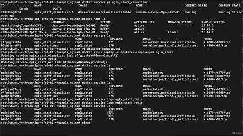 #Docker & #Kubernetes  -Training part - 50 #funlearning #easylearning