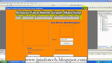 Robust Face-Name Graph Matching for Movie Character Identification