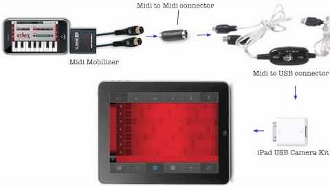 Connecting Your iPad to Your iPhone with Midi