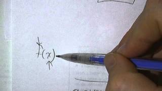 Modeling with Functions- Writing in Function Notation