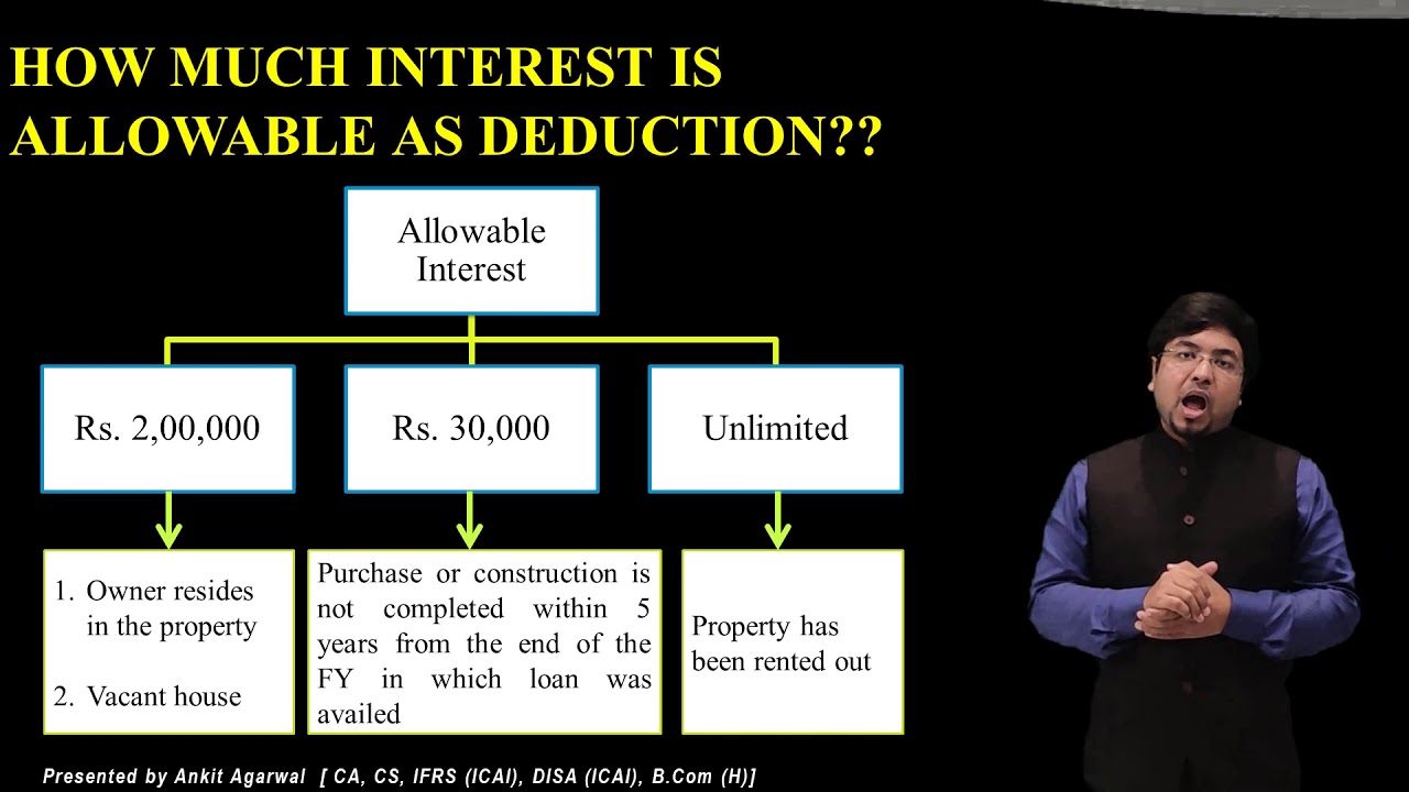 do-u-know-your-self-occupied-house-is-taxable-and-that-u-also-get-a