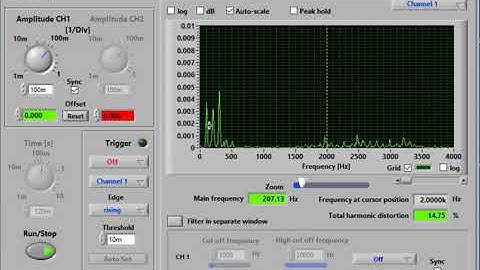 extremely brief, terribly inadequate, introduction to soundcard scope