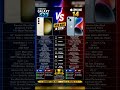 IPhone 14 Vs Samsung Galaxy S23. IPhone Users Comment Android Users Subscribe!! #aiworld