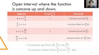 SQQM1034 Calculus 1: Individual Assignment (Q1)