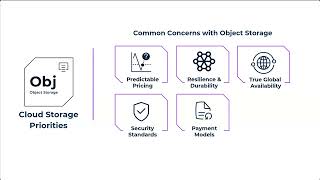 11:11 Object Storage Demo | 30 Minute Object Storage Walkthrough
