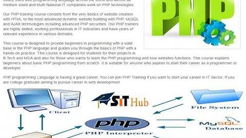 SIThub.in: Web designing and development PHP training course Institute in dwarka
