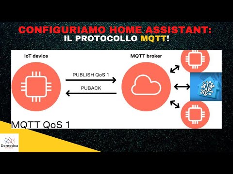 Video: MQTT è un protocollo a livello di applicazione?