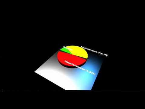 3D PieGraphs built using Three.js and UI5