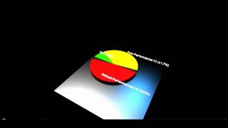 3D PieGraphs built using Three.js and UI5