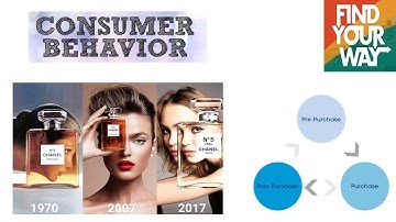 Consumer Behavior as a Process