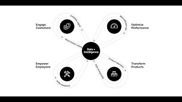Real time X is observable.