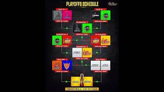 system of pkl playoff