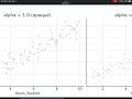 alpha in scatter_kws= - Figure Examination - Python Seaborn - Python | Coding Lab | Statistics Lab