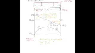 How to Design a Floor Beam (Part 1 of 2)