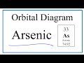 Atomic Orbitals and Electron Configuration
