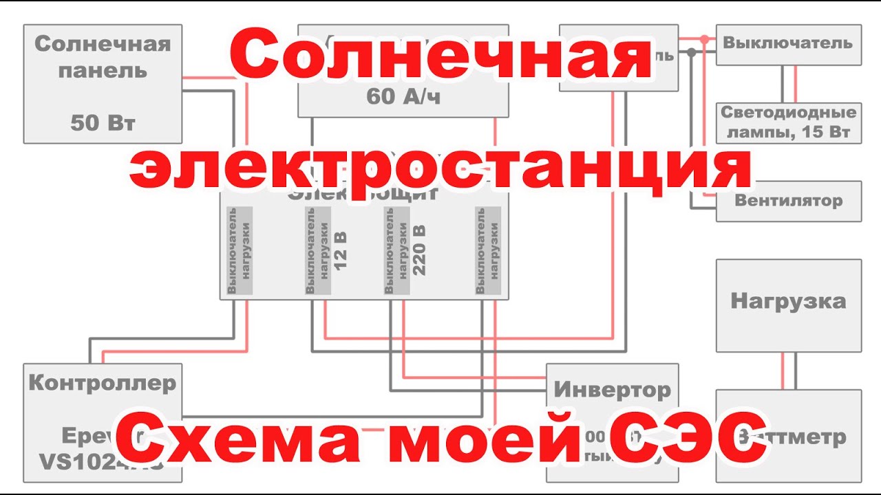 Генератор электростанции схема
